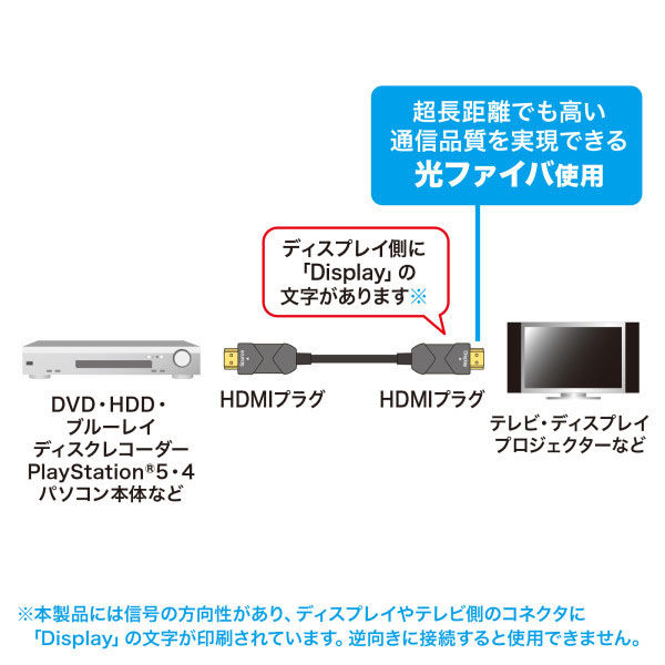 サンワサプライ 8K/60Hz 4K/120Hz対応光ファイバHDMIケーブル KM サンワサプライ 8K/60Hz 4K/120Hz対応光ファイバHDMIケーブル KM