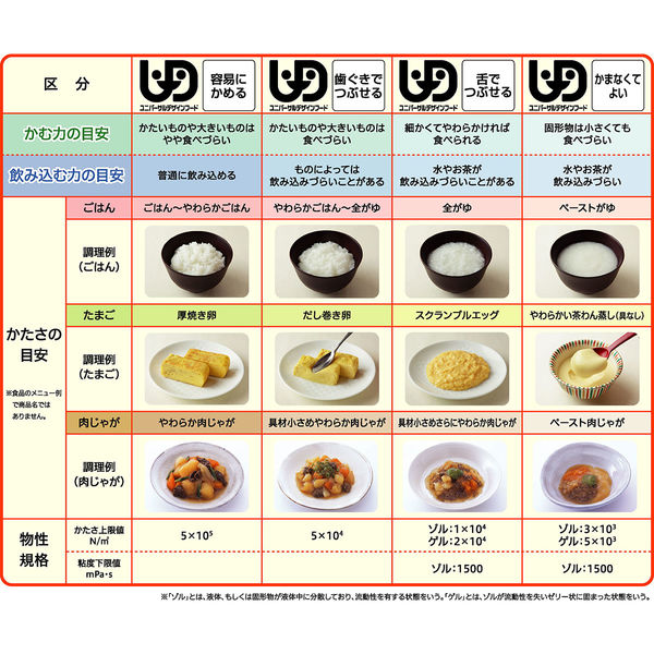 介護食 やわらか食 アサヒグループ食品 バランス献立 すき焼き