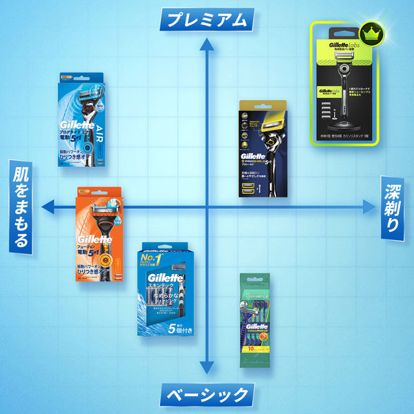 Gillette（ジレット） マッハシン スキンテック4B 本体+替刃5個