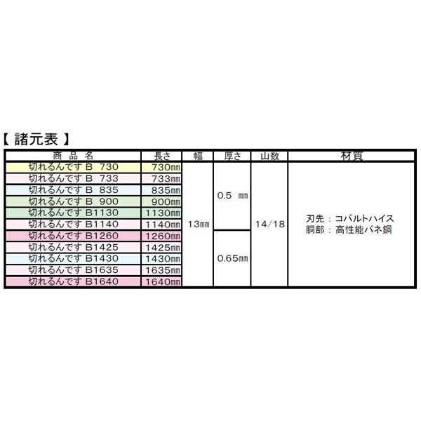 山喜産業 コクサイ 切れるんですB730 バンドソー用替刃 コバルト 山喜産業 コクサイ 切れるんですB730 バンドソー用替刃 コバルト