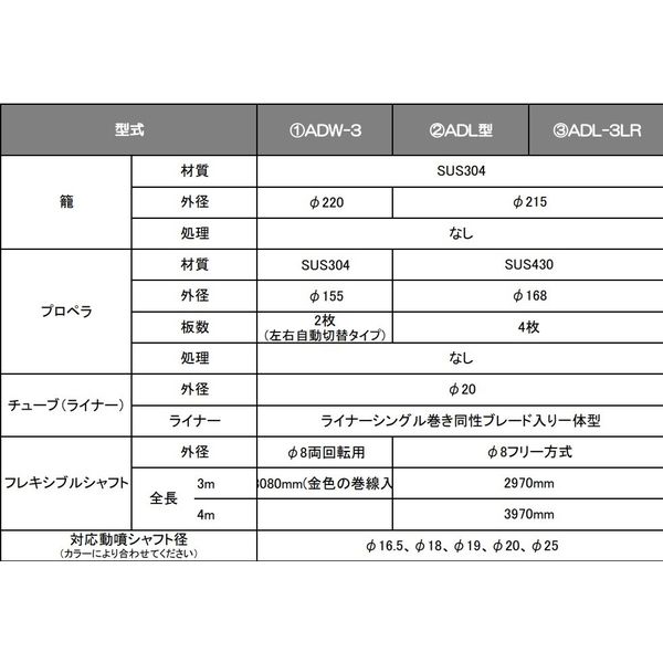 麻場 ワイヤーカクハンキ・右回転(3M) ADL-3R 1個(直送品) 麻場 ワイヤーカクハンキ・右回転(3M) ADL-3R 1個(直送品)