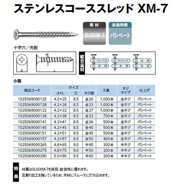 YAMAKI産業、ステンレスコースレートビス ステンレスコーススレッド 小箱 | 山喜産業株式会社