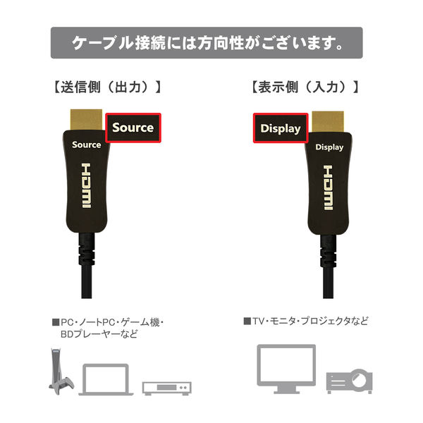HDMIケーブル 30m 光ファイバー 極細タイプ（直径4.5mm） VV-HDMI300AA