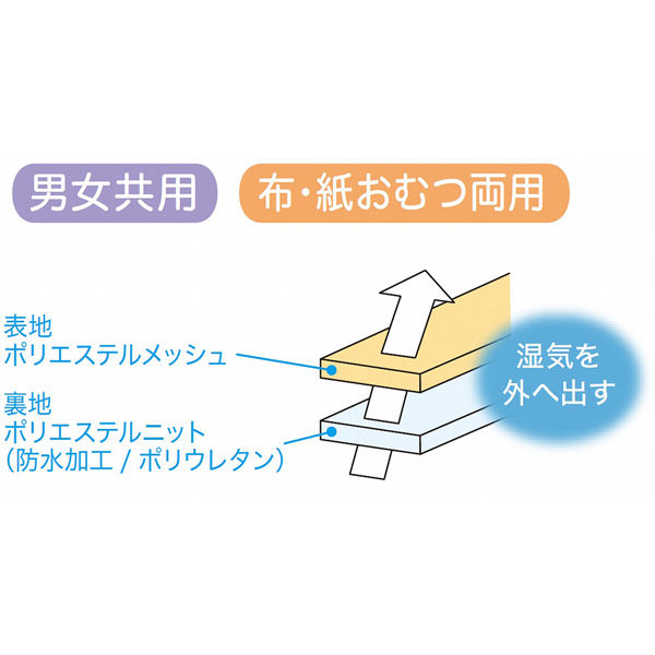 ハビナース 大人用おむつカバー（男女共用） 透湿タイプ LL ピジョン （取寄品） - アスクル