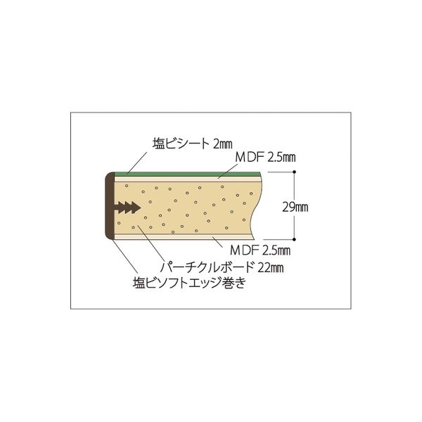 車上渡し】山金工業 バイス専用 ワークテーブル 耐荷重1200kg 塩ビ天板 幅1500×奥行900×高900mm GRN×GRN 1台（直送品） -  アスクル