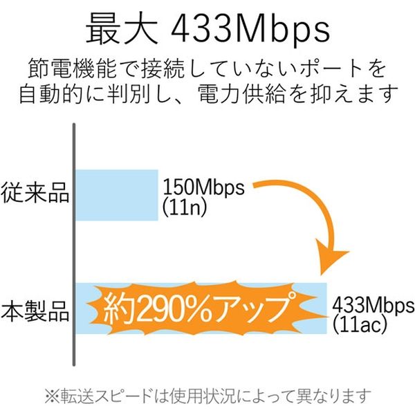 エレコム WDC-433SU2M2WH 無線LANアダプタ / 433Mbps / 11ac / ホワイト