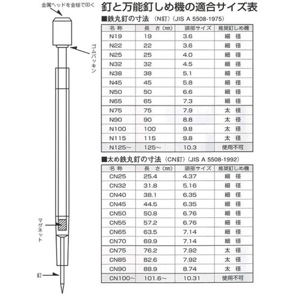 フジ鋼業 万能釘しめ機太170ミリ 015673 1本（直送品）