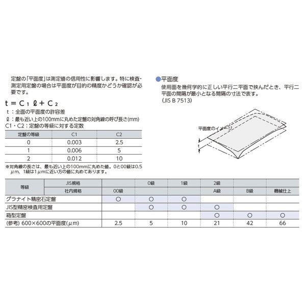 ナベヤ グラナイト精密石定盤アングル台セット GPSA06090ー0 GPSA06090-0 1個（直送品） - アスクル