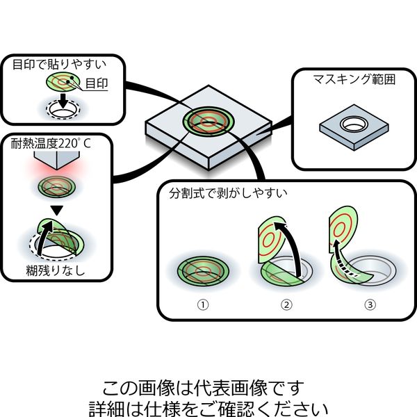 岩田製作所 マスキングシールD ERD30-P 1セット（70個：10個×7ケース