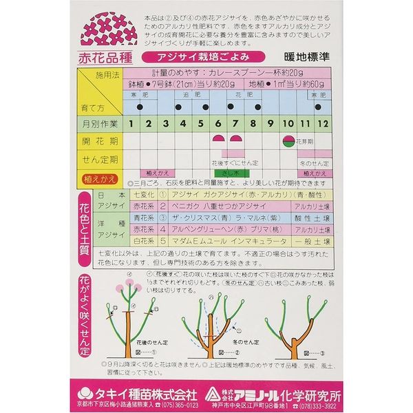 アジサイ　L10kg アミノール化学研究所 赤アジサイ専用肥料 400g 4906225010236 1