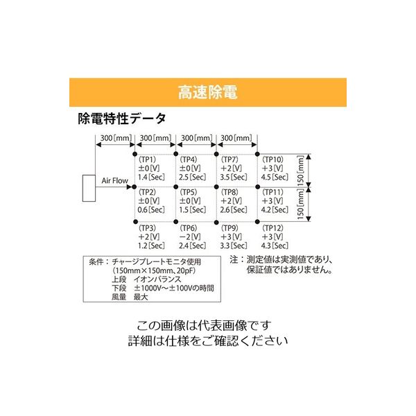 アズワン ハイスピード イオナイザー 大風量タイプ FIoN-B 1個 4-2376-01（直送品）