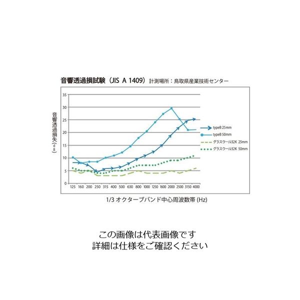 アズワン 吸音遮音材 カルモフォーム50 2枚入 63-3003-23 1箱(2枚)（直送品） - アスクル