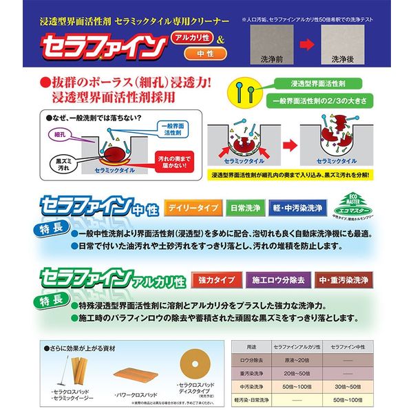 ペンギンワックス セラファイン 中性タイプ 4L 4976560065482 1