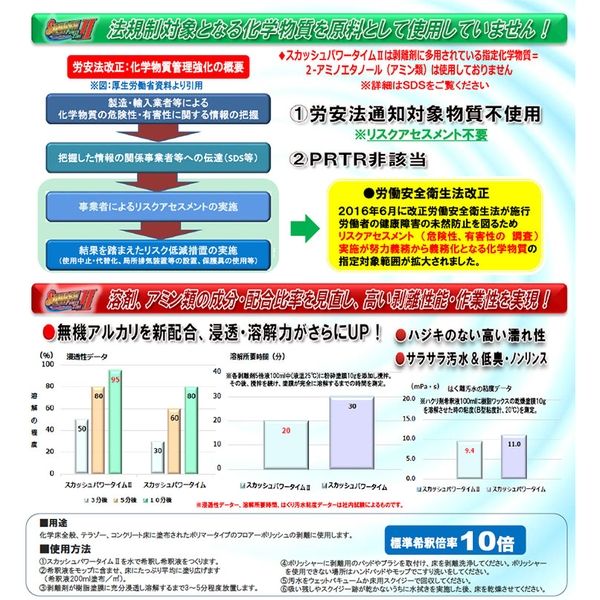 ペンギンワックス スカッシュ パワータイム2 18L 4976560065840 1缶