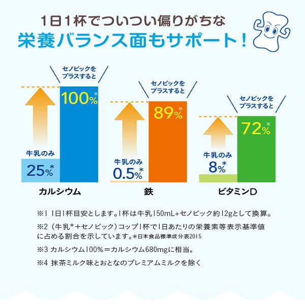 正規販売店 成長期応援飲料 セノビックPlus カフェオレ味 6袋 ロート