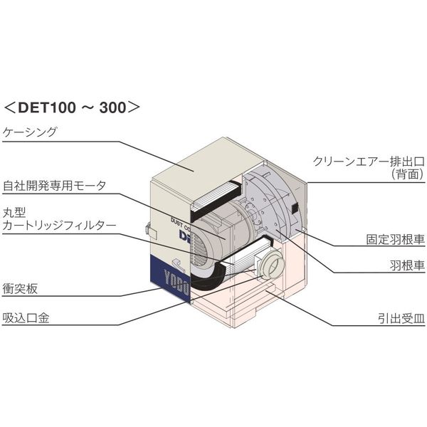 カートリッジフィルター式集塵機 DET200A 1台 淀川電機製作所（直送品）