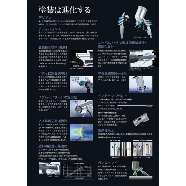明治機械製作所 ハンドスプレーガン FINER FORCE TYPEB 1個 明治機械製作所 ハンドスプレーガン FINER FORCE TYPEB 1個