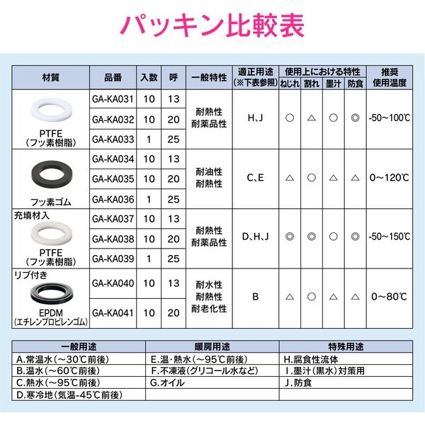 カクダイ パッキン PTFE 呼20用 10個入 GA-KA032　1セット(10個)（直送品）