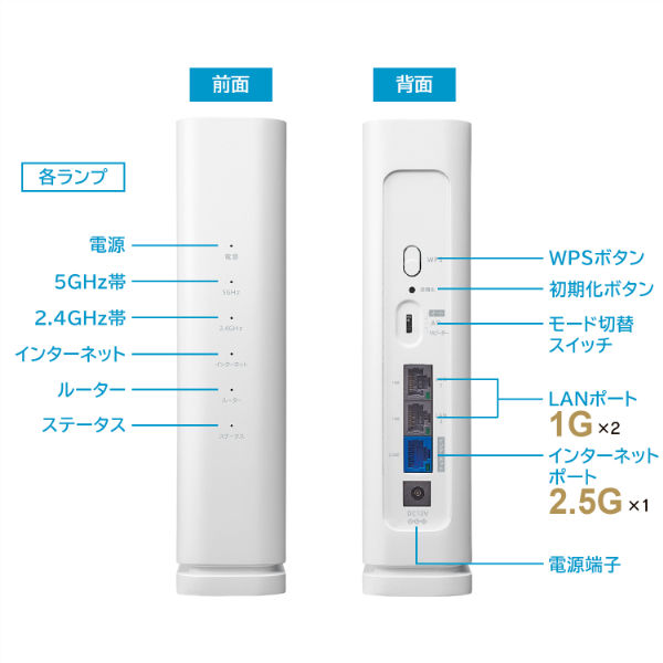 アイ・オー・データ機器 Wi-Fi 7 デュアルバンドルーター 2.5