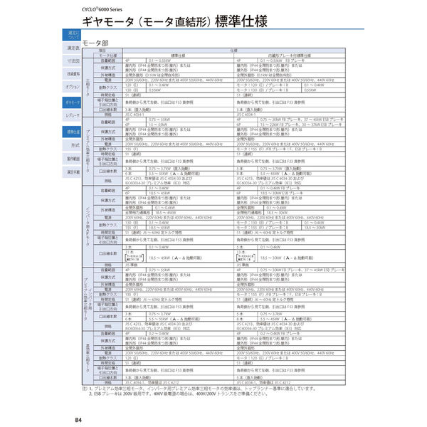 住友重機械工業 サイクロ減速機 CNHM01-6065-43_200V級_屋外仕様_端子箱右(N34)_引出口C(N3C) 1台（直送品） - アスクル