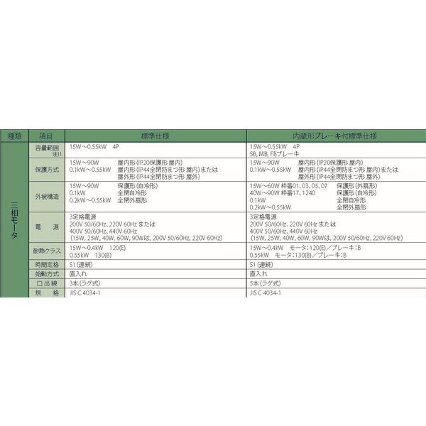 住友重機械工業 ハイポニック減速機 RNYM01-1340-360-J2NPBA 1台 住友重機械工業 ハイポニック減速機 RNYM01-1340-360-J2NPBA 1台