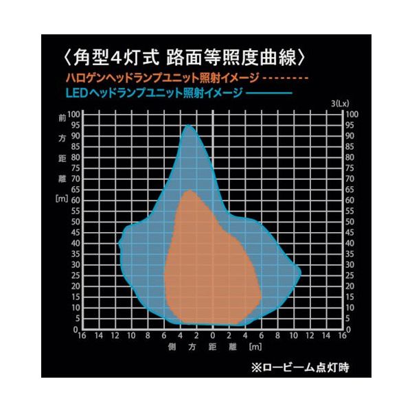小糸製作所 小糸 LEDヘッドライトランプユニット 24V専用 角型4 小糸製作所 小糸 LEDヘッドライトランプユニット 24V専用 角型4