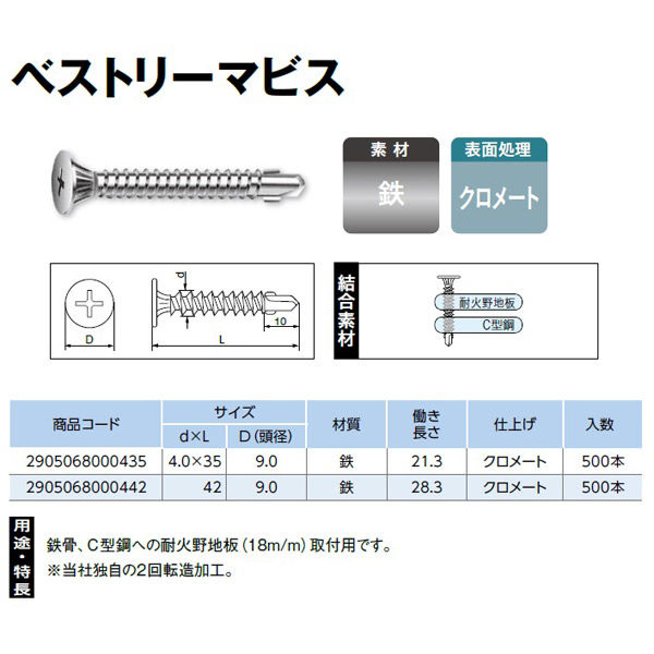 山喜産業 ベストリーマビス 4×42mm (鉄骨・C型鋼への耐火野