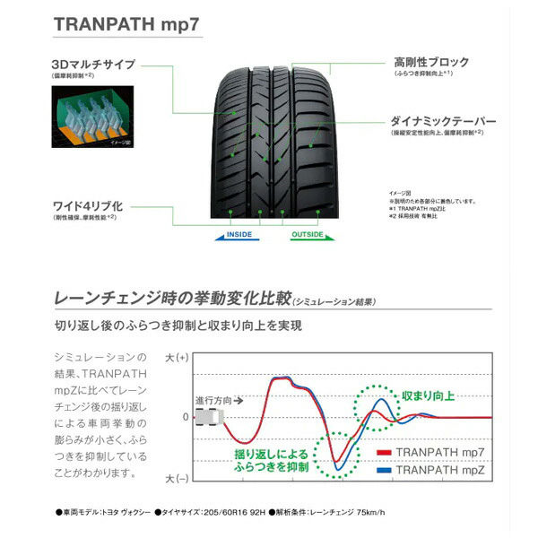TOYO TIRES サマータイヤ 1本 205/55R16 94V（直送品） - アスクル