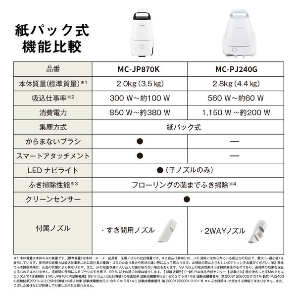 パナソニック 紙パック式 クリーンセンサー MC-PJ240G-W 概要 紙パック式キャニスター掃除機 MC-PJ240G | 掃除機