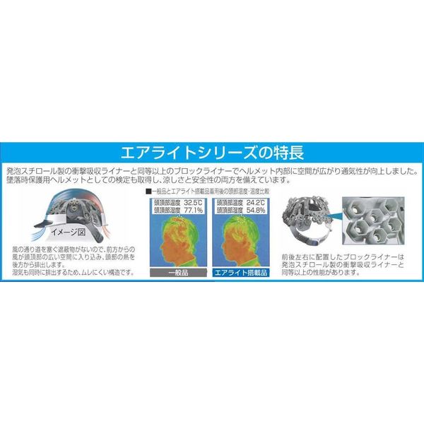 最新 エスコ 1個(直送 EA998BB-53 ヘルメット(通気孔付・青/グレー) 安全・保護用品