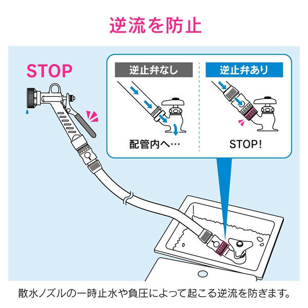 カクダイ 逆止弁つきネジ口金 逆流防止 GA-QA063 1個（直送品
