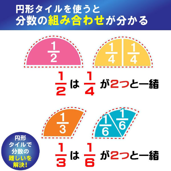 ▼りーぬ☆ページ△ Learning Resources Rainbow Fraction Circles カラフル分数