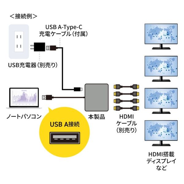 サンワサプライ USB-HDMIディスプレイアダプタ（4K対応・ 4画面
