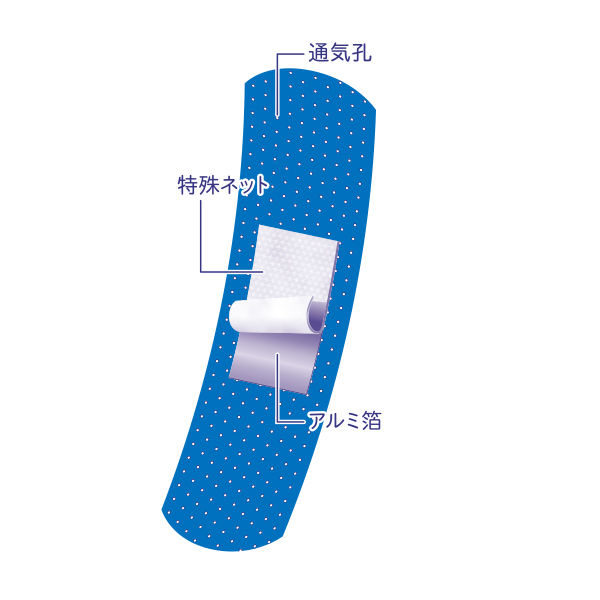 青い救急バンM 815306 1セット（40枚入×5箱） 日進医療器 - アスクル