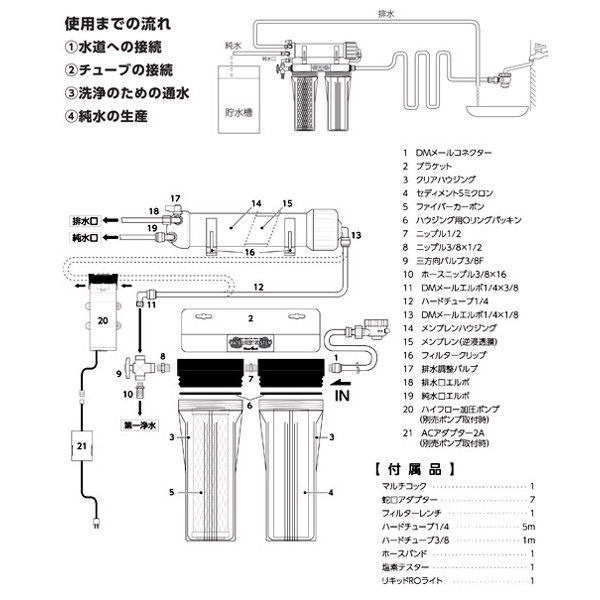 Marfied（マーフィード） ウォーターユニットシステム エキスパート150 観賞魚用RO浄水器 169981 1個（直送品）