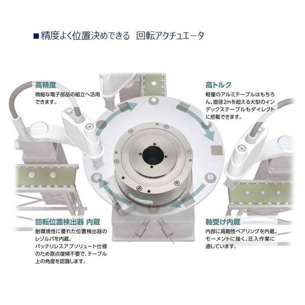 CKD アブソデックス(ABSODEX) アクチュエータ スタンダードタイプ:AX4Rシリーズ AX4R-022N-BSEB 1台（直送品）