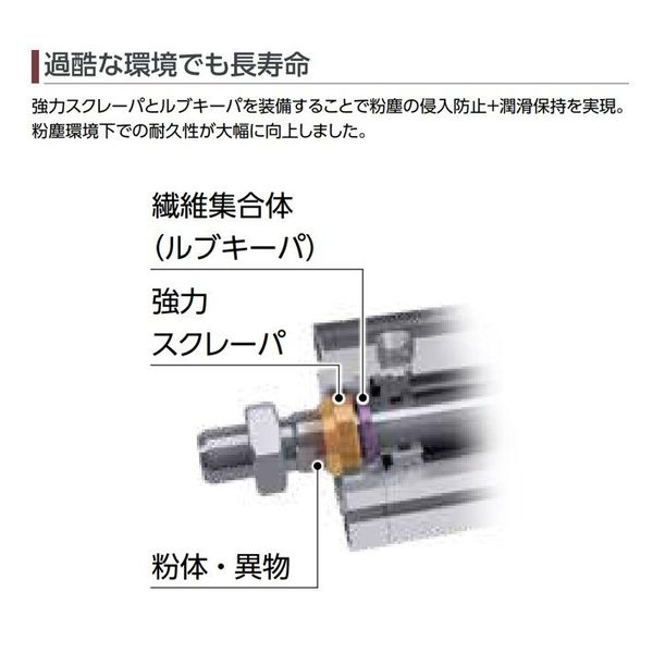 CKD 高耐久機器HPシリーズ(耐環境)スーパーマイクロシリンダ SCMーGーHP1 SCM-G-CA-32D-25-B2-HP1 1台（直送品）