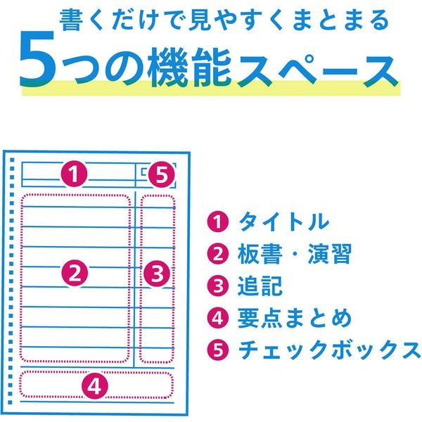 マルマン ルーズリーフ スマートレビュー B5 A罫（7mm復習罫）26穴 50