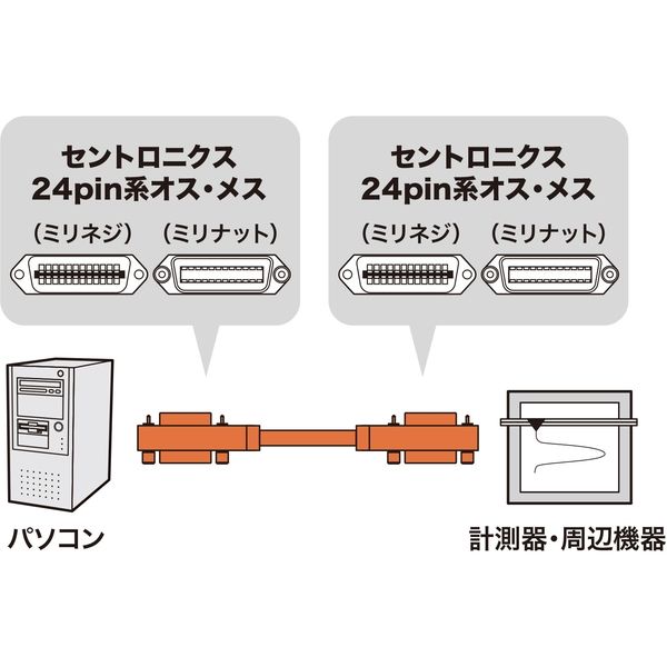 【未使用品】GP-IBケーブル 1m 未使用品】 GPIBケーブル 1m