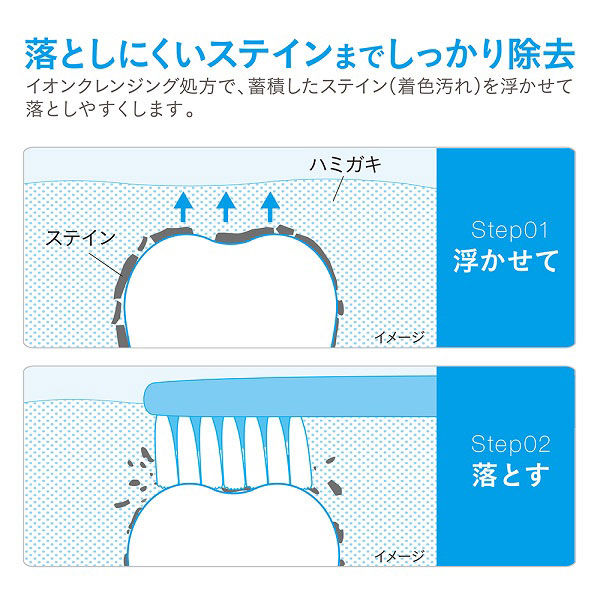 NONIO（ノニオ）プラスホワイトニング ハミガキ フレッシュホワイト