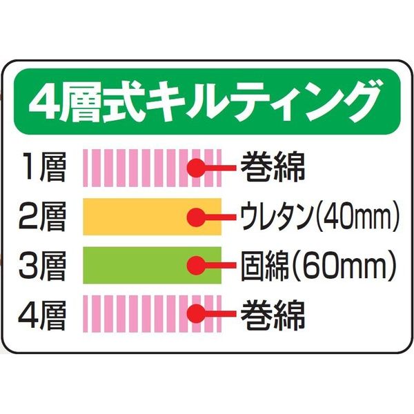 東京リビング 防ダニ・抗菌防臭加工・ボリューム4層構造ベッド用敷布団 ダブル ピンク a2555410 1個（直送品） - アスクル