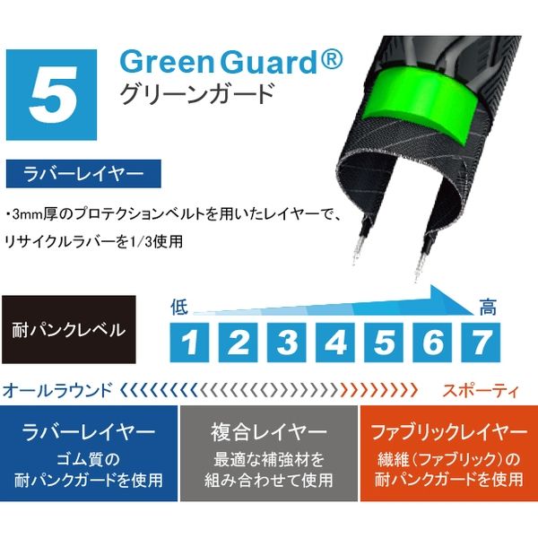 SCHWALBE マラソン ブラック(28×1.75) 4026495627375 1本（直送