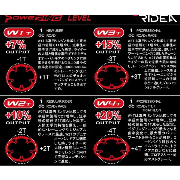RIDEA（リデア）楕円チェーンリング53-40T 5アーム RIDEA POWERING 53