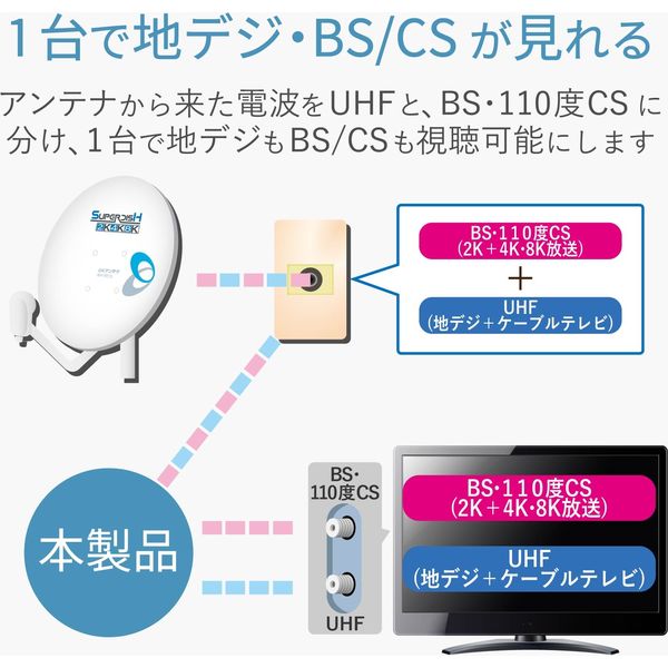 DXアンテナ ケーブル付き分波器 MBUM1WS(B) 1個 - アスクル