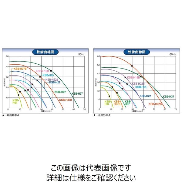 昭和電機 高効率電動送風機 KSB-H15-R311 50HZ 1個(直送品 昭和電機 高効率電動送風機 KSB-H15-R311 50HZ 1個(直送品