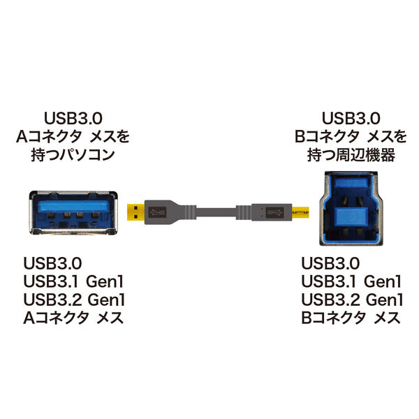 USBケーブル USB-A（オス）USB-B（オス） 2m USB3.2（ Gen1