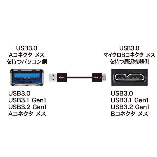 サンワサプライ USB3.0マイクロケーブル(A-MicroB) 0.5m 超ごく細 KU30