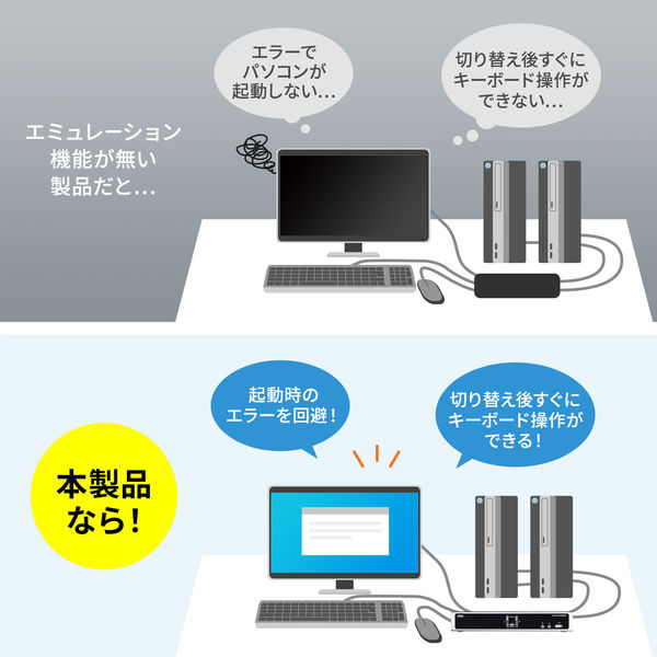 サンワサプライ デュアルリンクDVI対応パソコン自動切替器（2：1） SW-KVM2HDCN2 1個（直送品） - アスクル