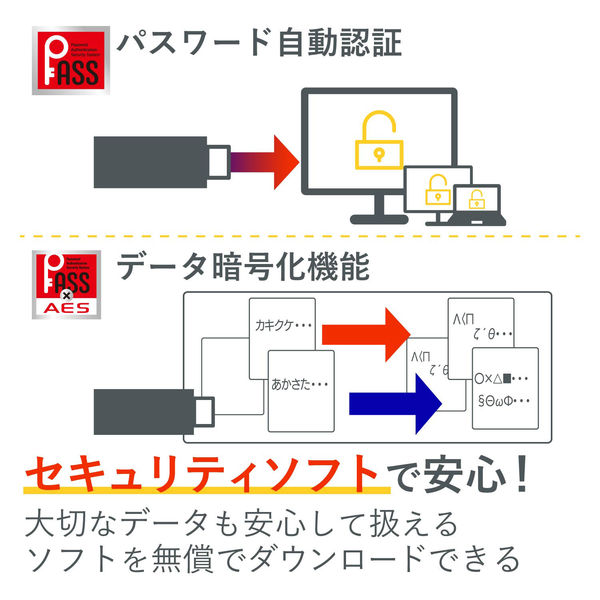 USBメモリ 32GB USB3.2(Gen1) データ復旧付き キャップ式 ブラック セキュリティ機能 MF-DRU3032GBKR エレコム 1個  - アスクル