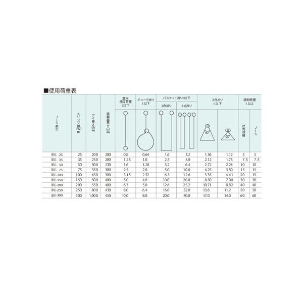 運送・荷役・建設資材】コンドーテック（KONDOTEC） パワースリング KP-1型（JIS 3E型） 25mm × 1m 1本（直送品） - アスクル